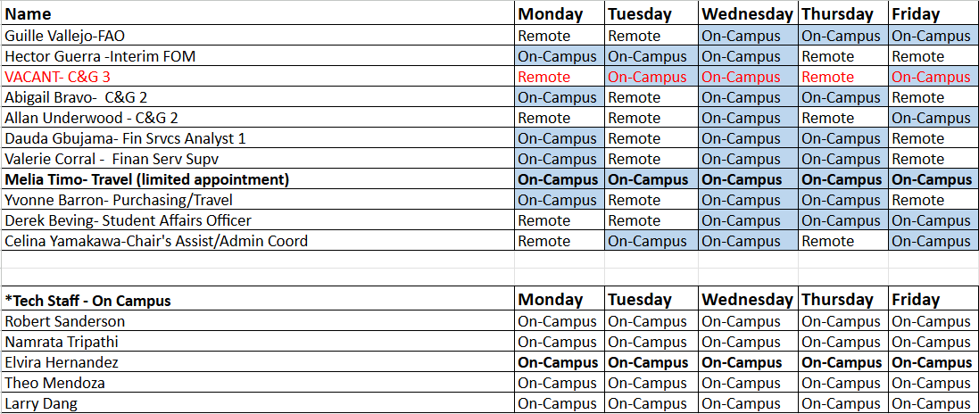 Staff Schedules 09.2026