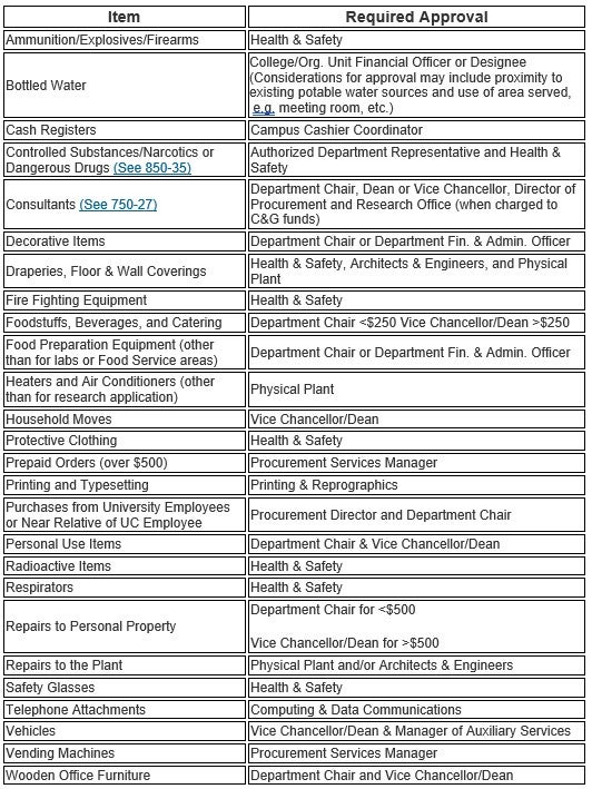 special approvals table