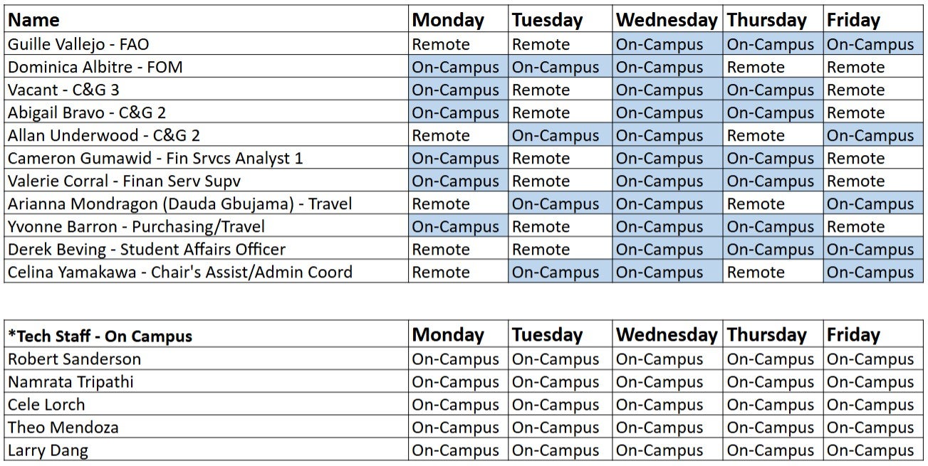 Staff Schedule Fall 2025