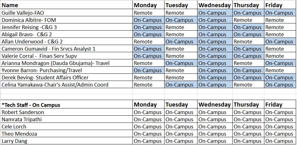 Staff Schedule Fall 2025